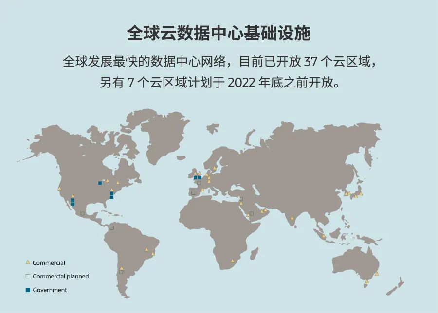 全球云数据中心基础设施