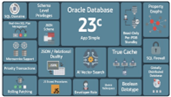 Oracle Database 23c